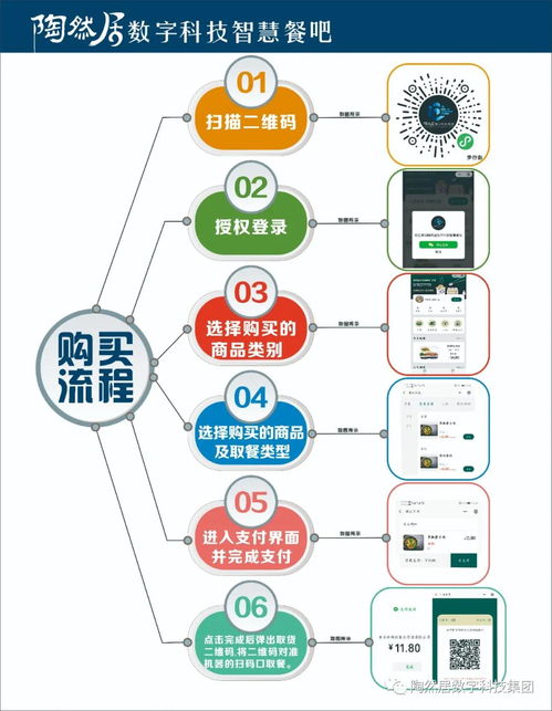 智創未來，樂享生活 陶然居數字科技24小時智慧餐吧引領餐飲新紀元
